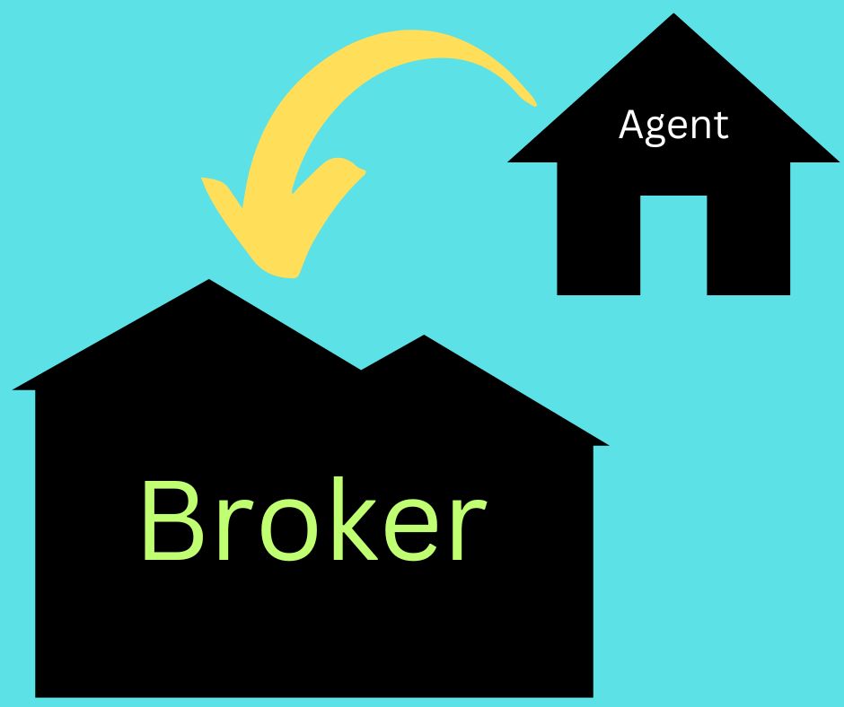 Real Estate School for Success blog post featured image